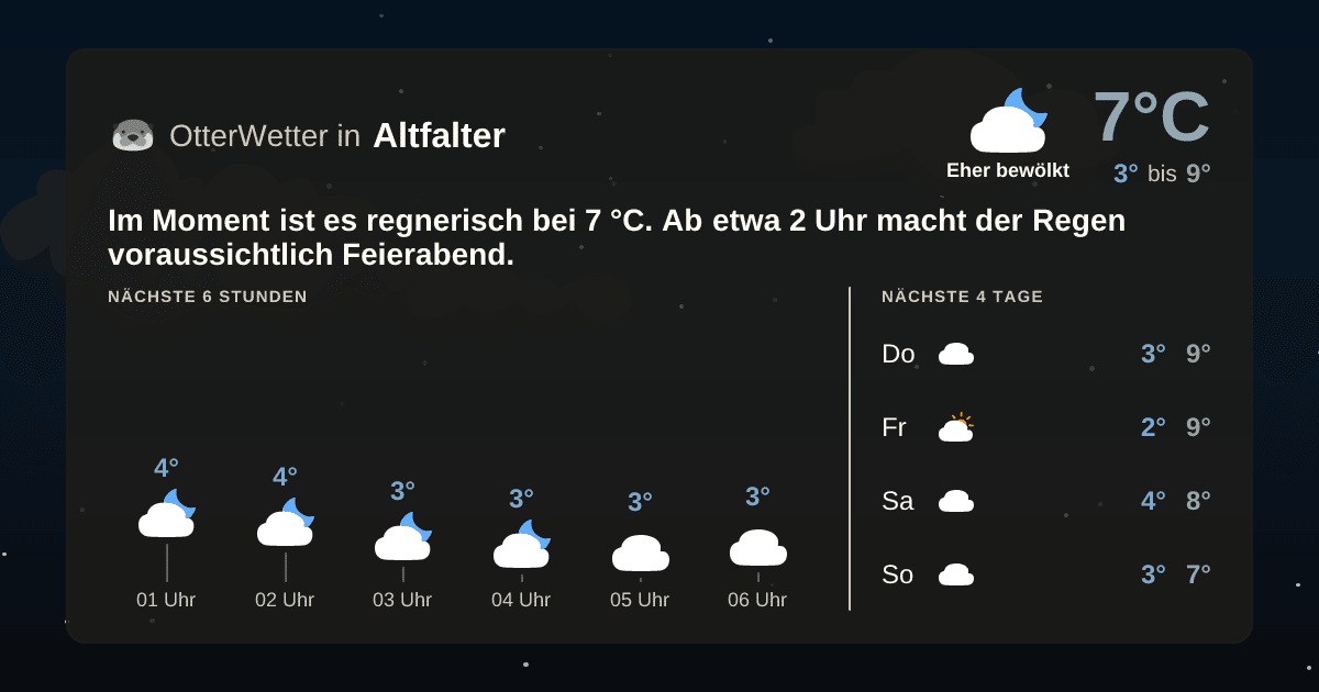 OtterWetter-Widget Altfalter