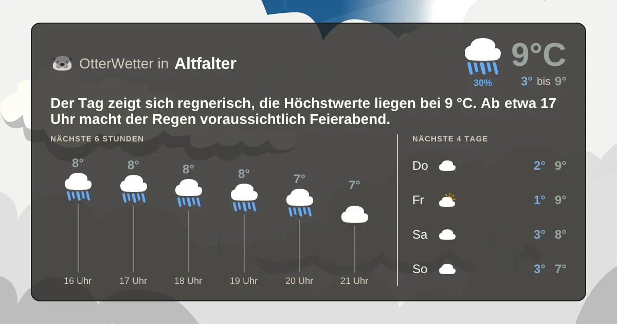 Widget-Vorschau für Altfalter Wetter-Widget-Vorschau mit Vorhersagedaten für Altfalter