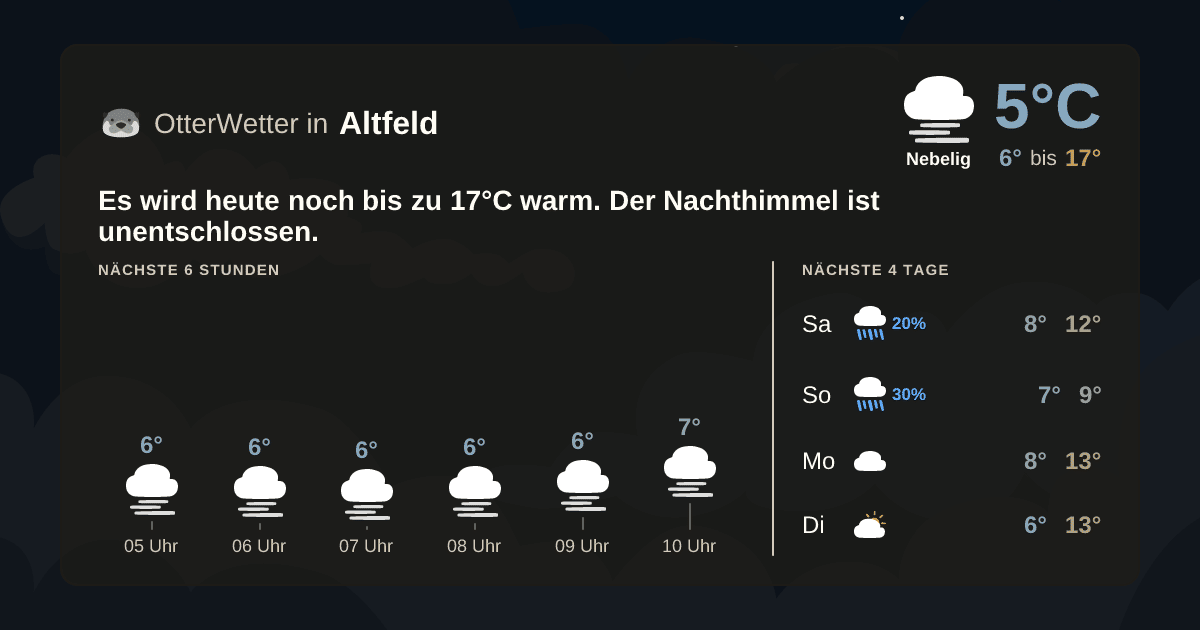 OtterWetter-Widget Altfeld