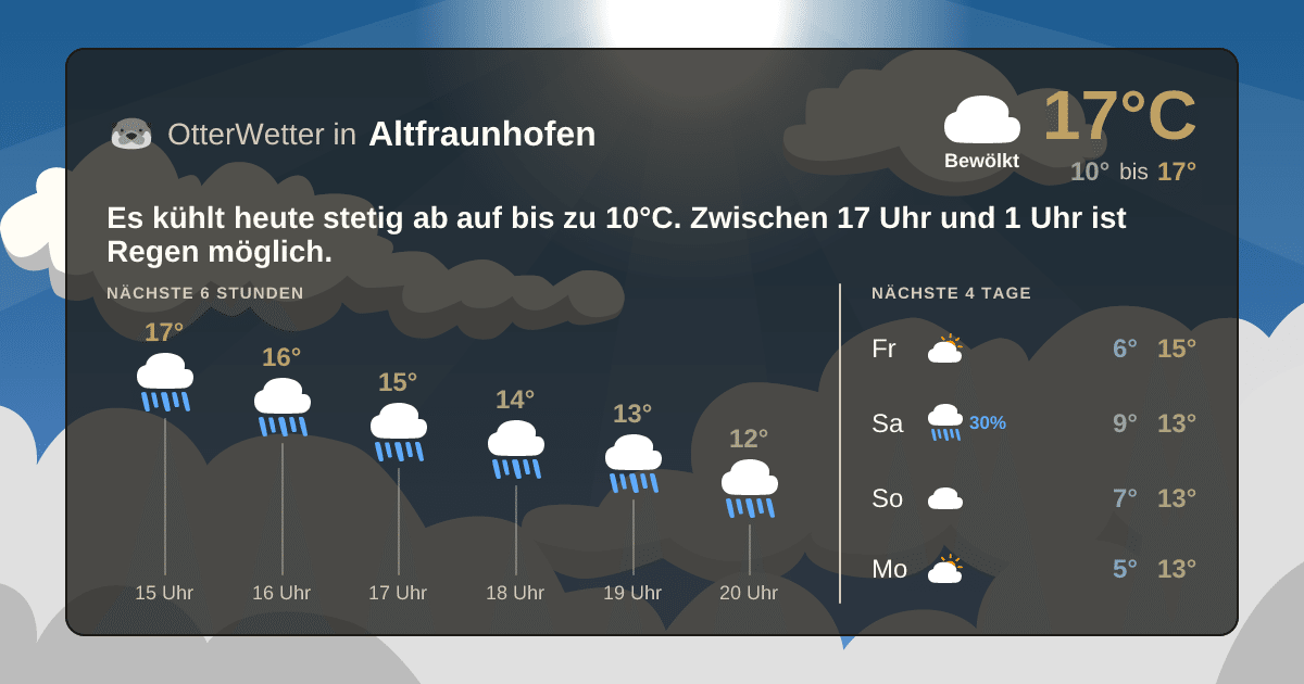 OtterWetter-Widget Altfraunhofen