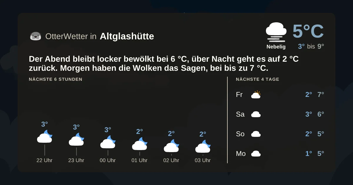 Widget-Vorschau für Altglashütte Wetter-Widget-Vorschau mit Vorhersagedaten für Altglashütte