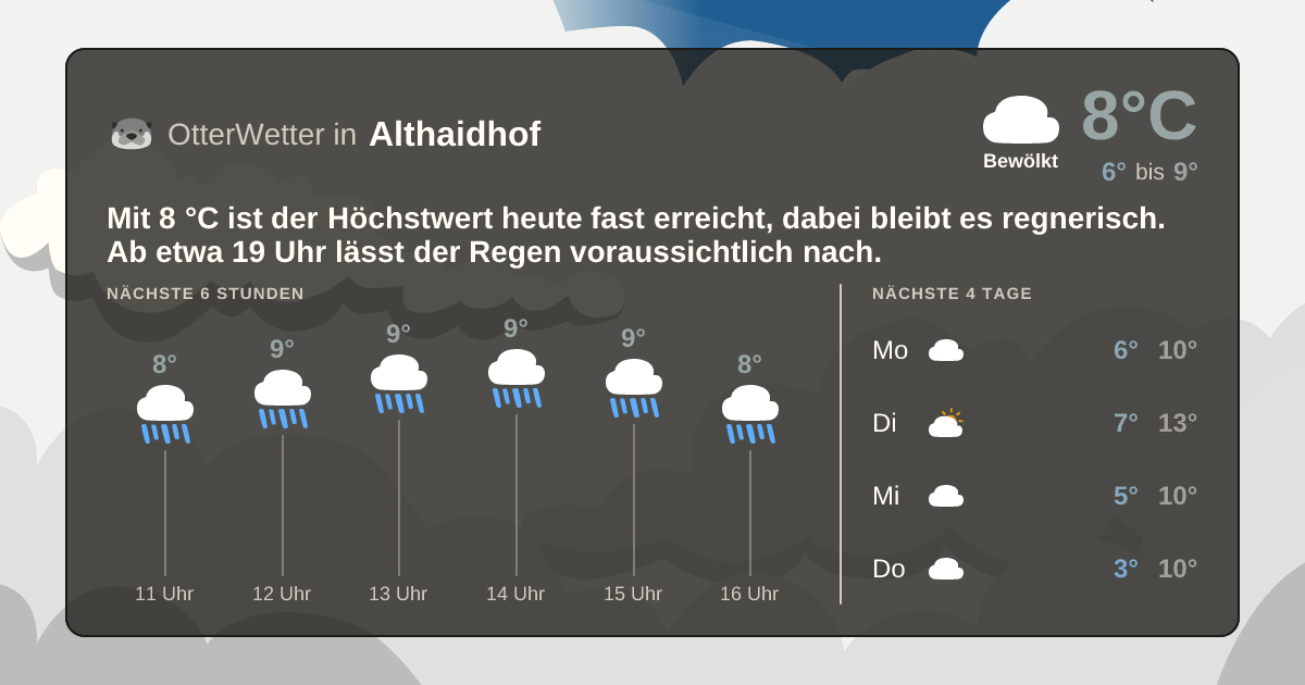 OtterWetter-Widget Althaidhof