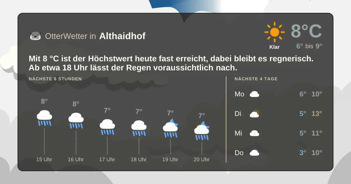 Wetter-Widget-Vorschau mit Vorhersagedaten für Althaidhof