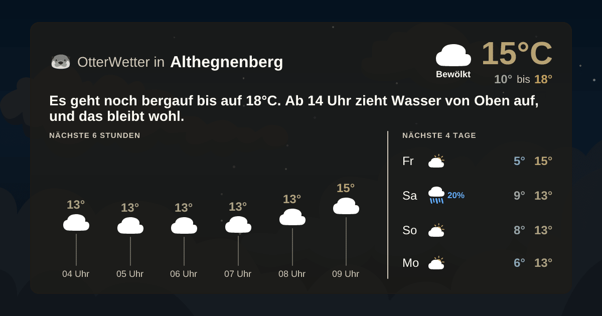OtterWetter-Widget Althegnenberg