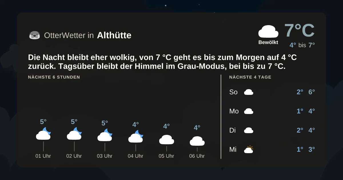 Wetter-Widget-Vorschau mit Vorhersagedaten für Althütte