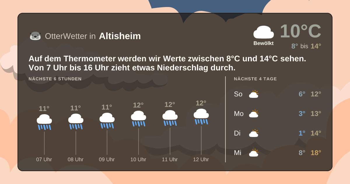 OtterWetter-Widget Altisheim