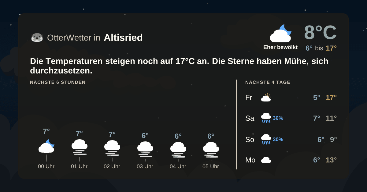 OtterWetter-Widget Altisried