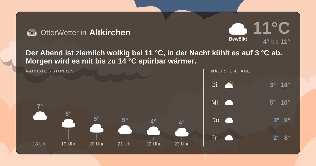 OtterWetter-Widget Altkirchen