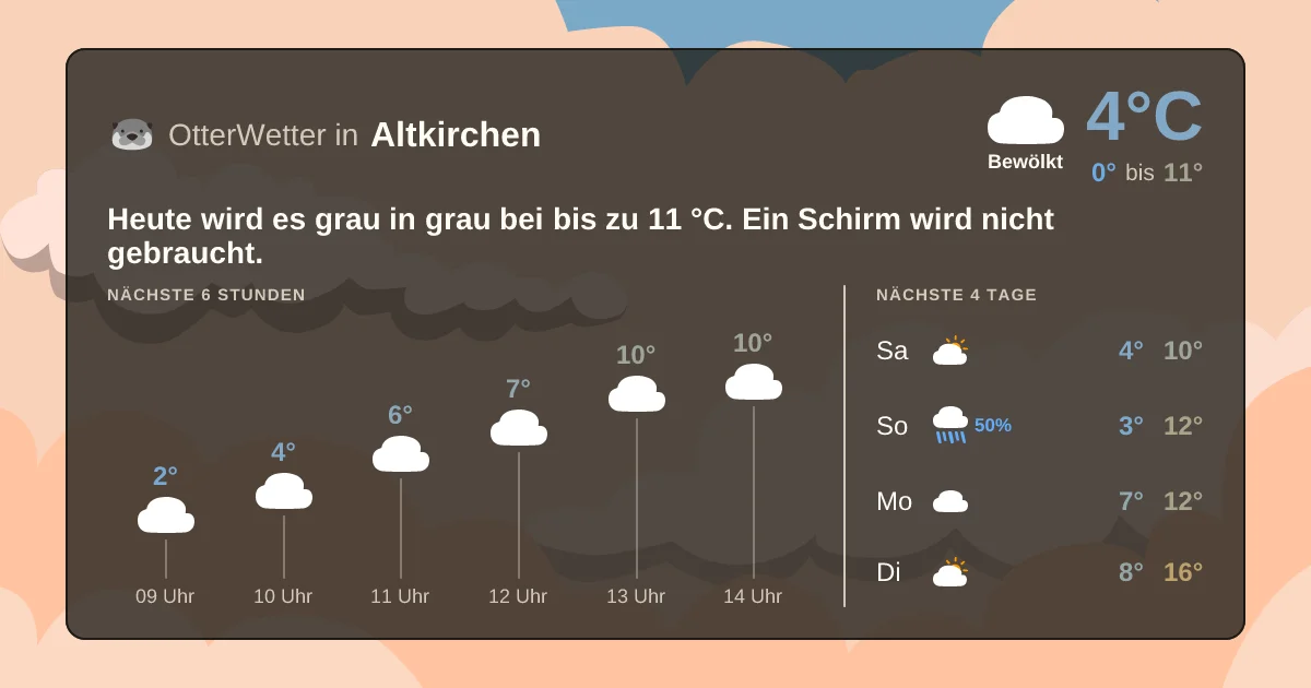 Wetter-Widget-Vorschau mit Vorhersagedaten für Altkirchen