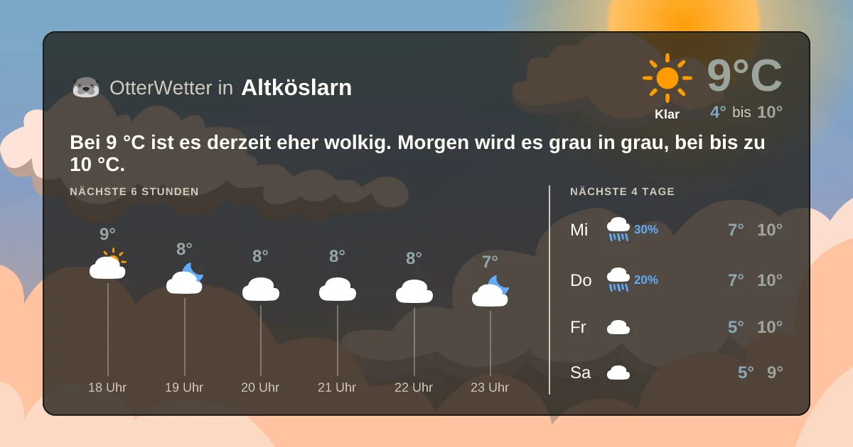 Wetter-Widget-Vorschau mit Vorhersagedaten für Altköslarn