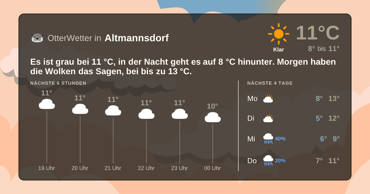 OtterWetter-Widget Altmannsdorf