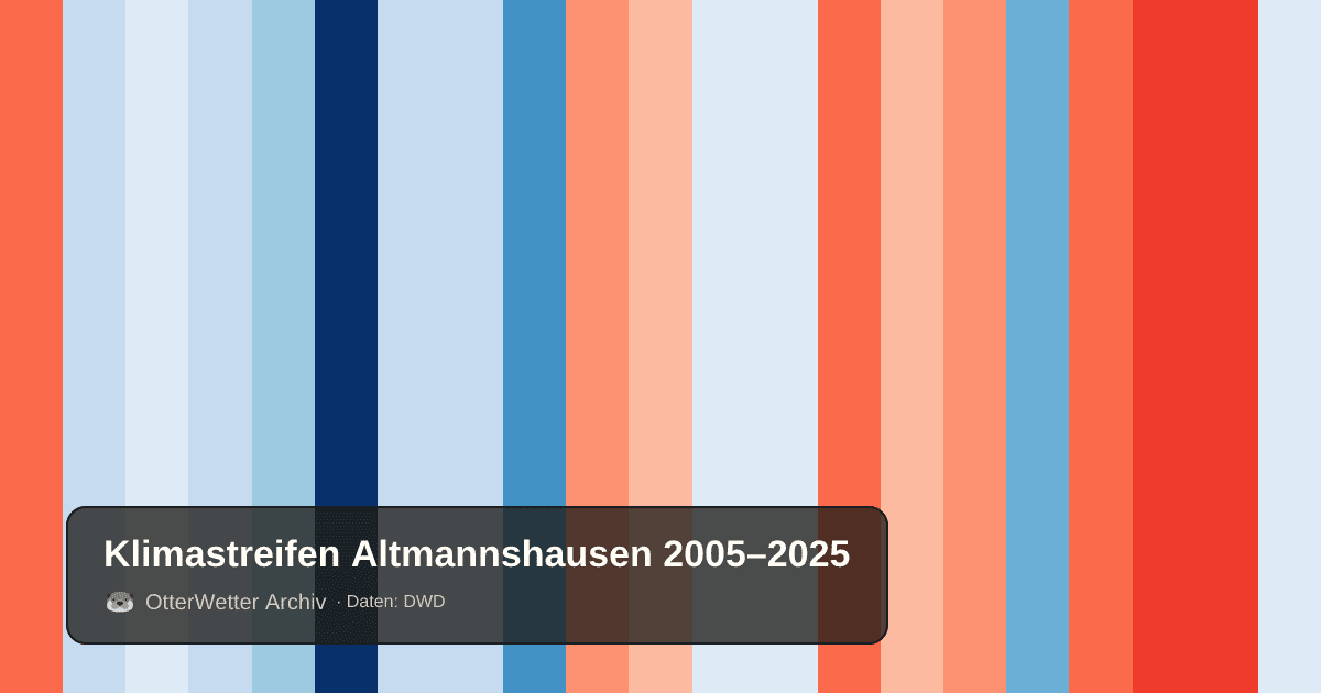 Klimastreifen Altmannshausen: Jahresmitteltemperaturen von blau (kühler) bis rot (wärmer)