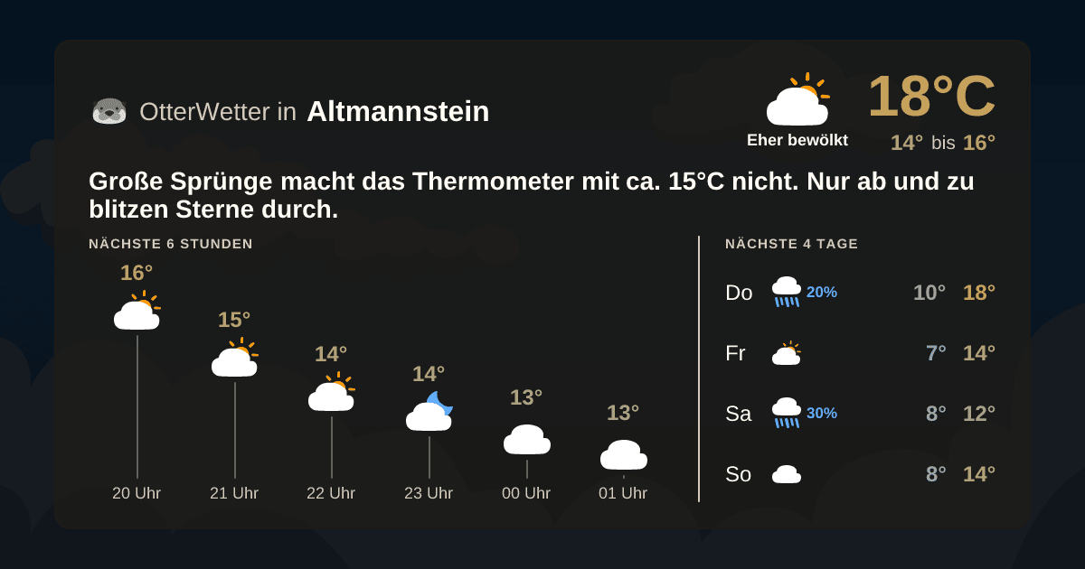 Widget-Vorschau für Altmannstein Wetter-Widget-Vorschau mit Vorhersagedaten für Altmannstein