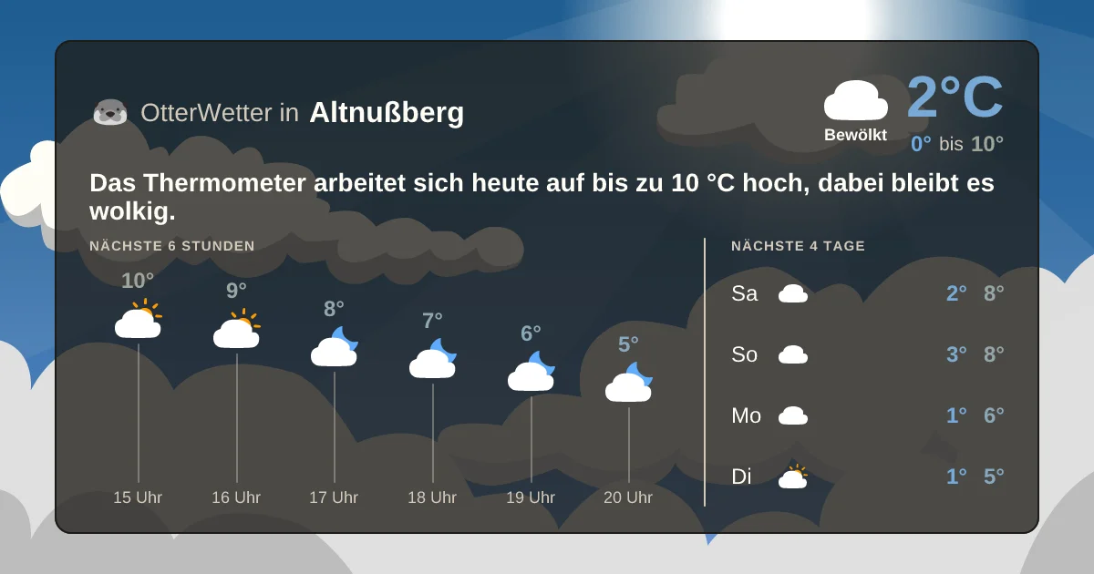 Widget-Vorschau für Altnußberg Wetter-Widget-Vorschau mit Vorhersagedaten für Altnußberg
