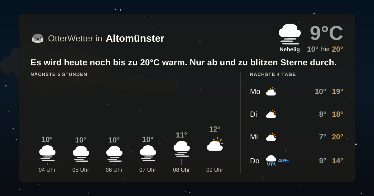 OtterWetter-Widget Altomünster