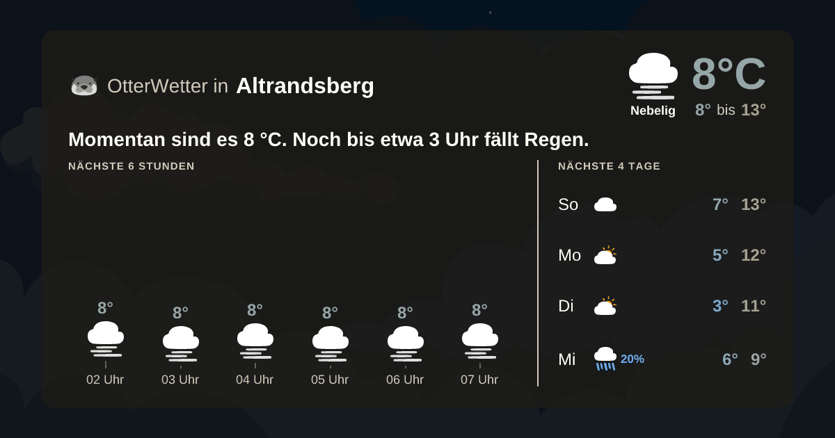 Widget-Vorschau für Altrandsberg Wetter-Widget-Vorschau mit Vorhersagedaten für Altrandsberg