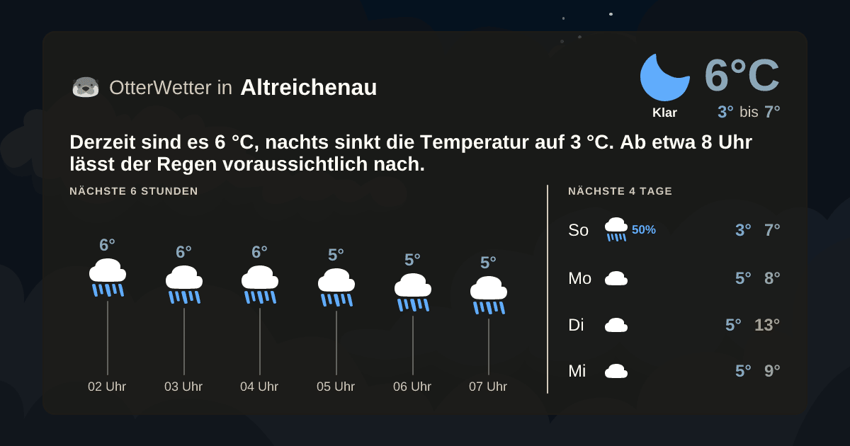 Widget-Vorschau für Altreichenau Wetter-Widget-Vorschau mit Vorhersagedaten für Altreichenau