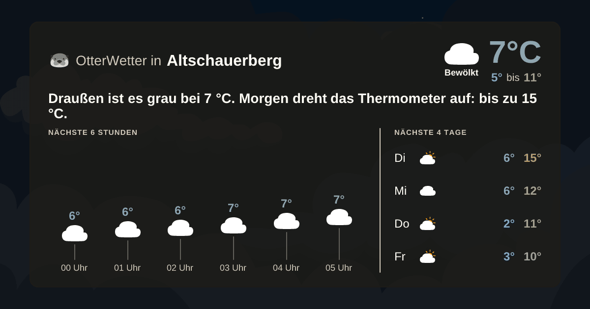 OtterWetter-Widget Altschauerberg