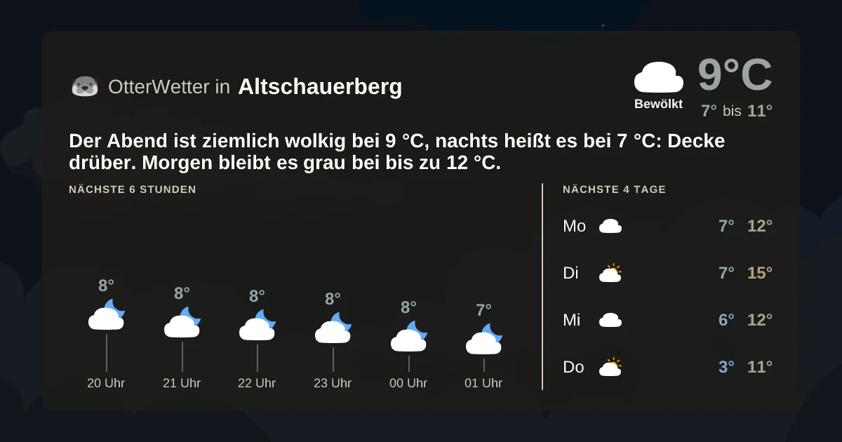 Wetter-Widget-Vorschau mit Vorhersagedaten für Altschauerberg