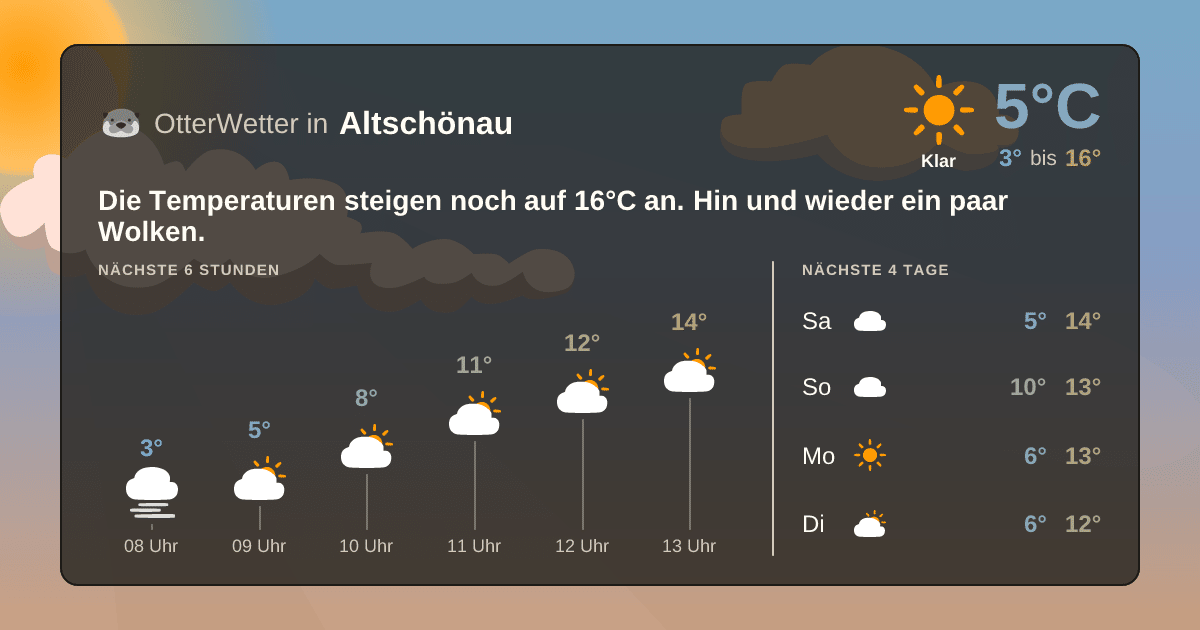 OtterWetter-Widget Altschönau