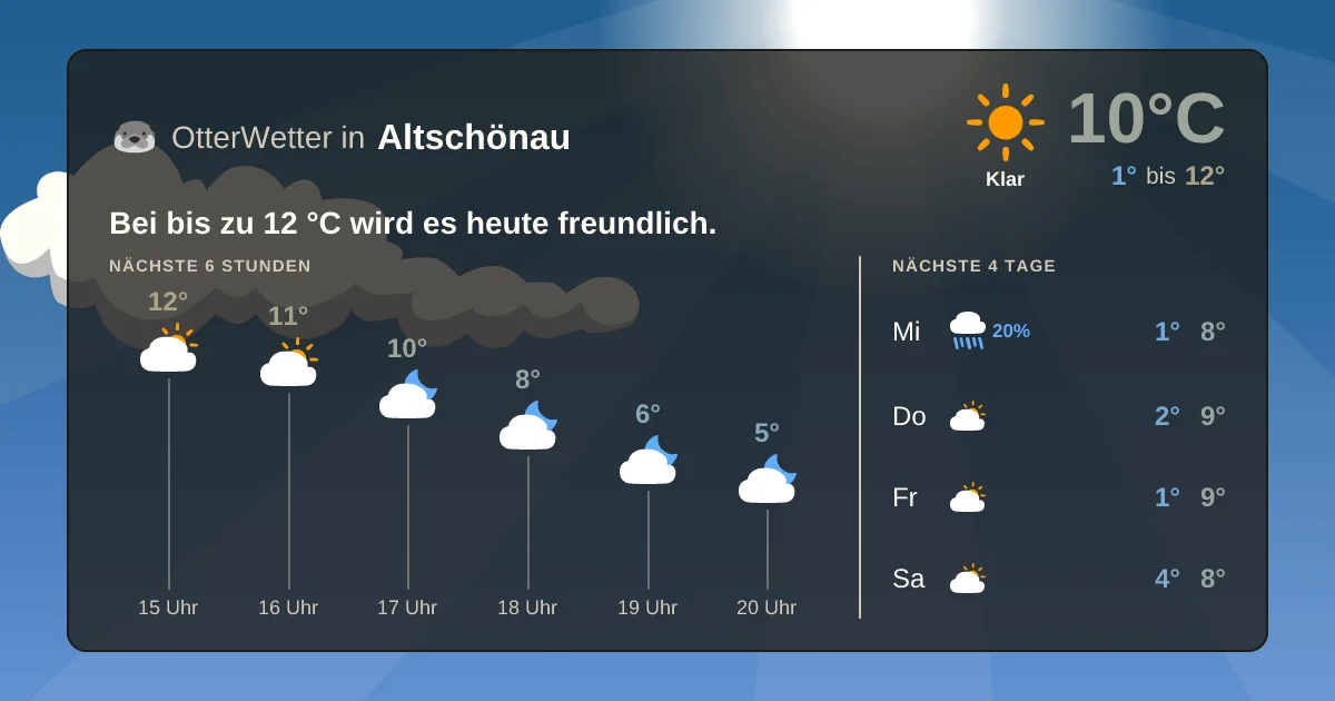 Wetter-Widget-Vorschau mit Vorhersagedaten für Altschönau