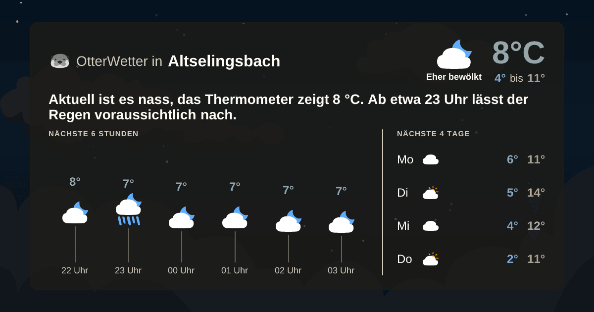 OtterWetter-Widget Altselingsbach