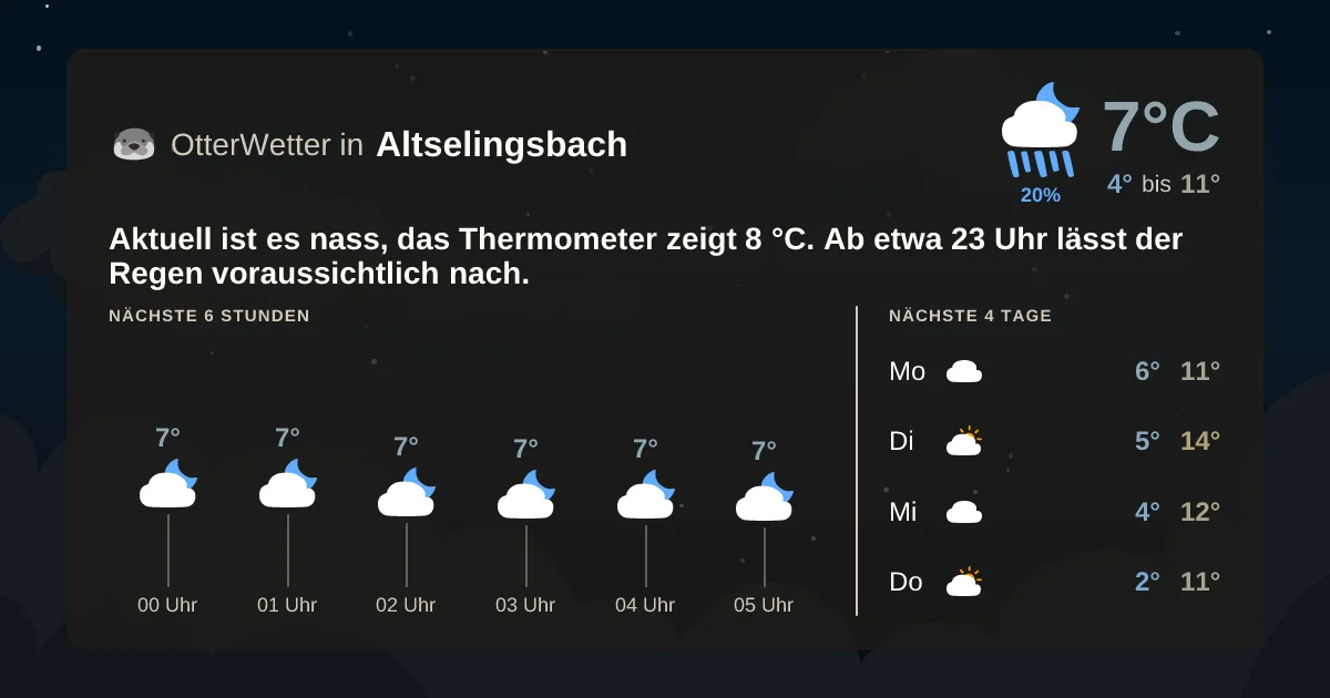 Widget-Vorschau für Altselingsbach Wetter-Widget-Vorschau mit Vorhersagedaten für Altselingsbach