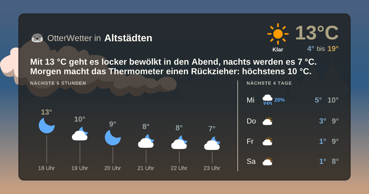 Wetter-Widget-Vorschau mit Vorhersagedaten für Altstädten