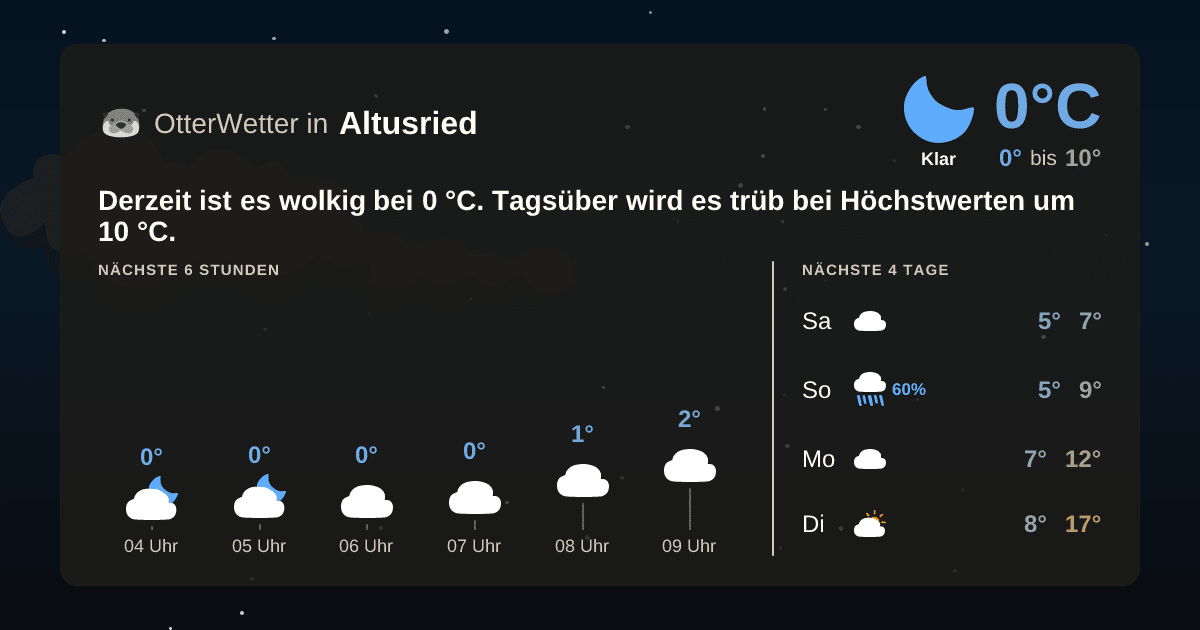 OtterWetter-Widget Altusried