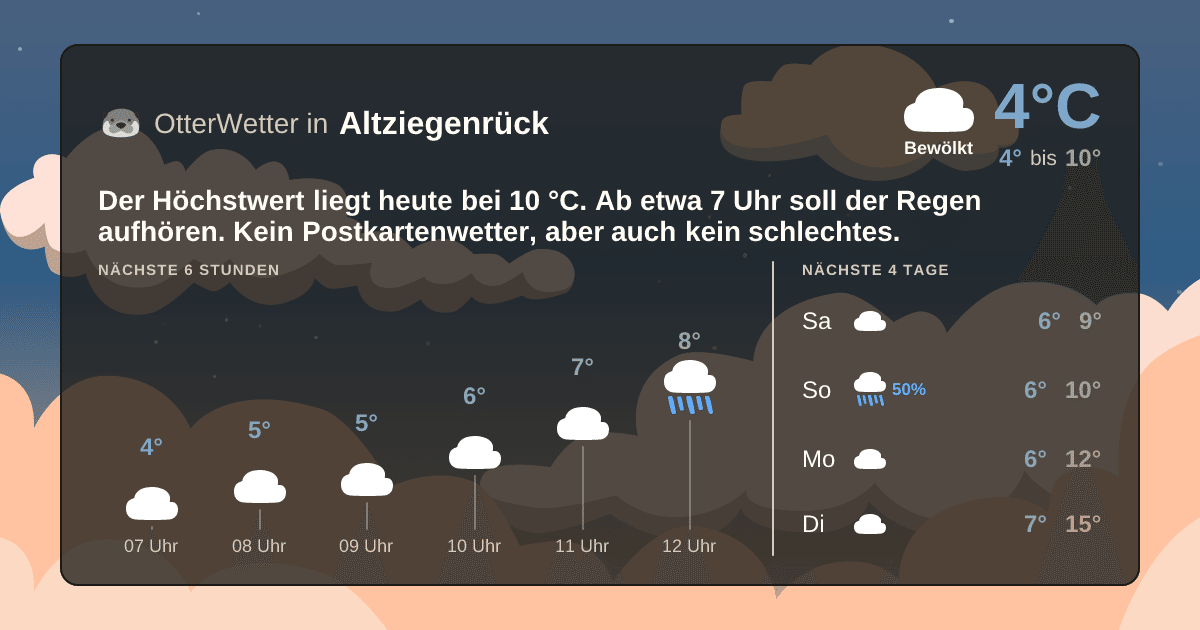OtterWetter-Widget Altziegenrück