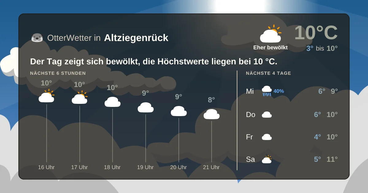 Wetter-Widget-Vorschau mit Vorhersagedaten für Altziegenrück