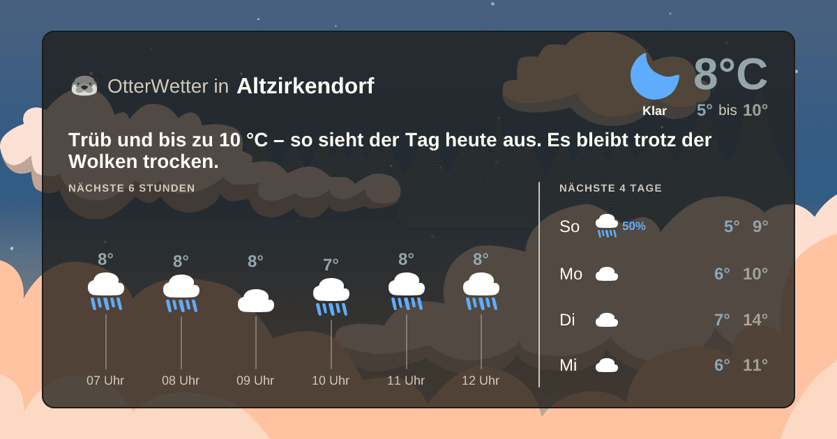 OtterWetter-Widget Altzirkendorf