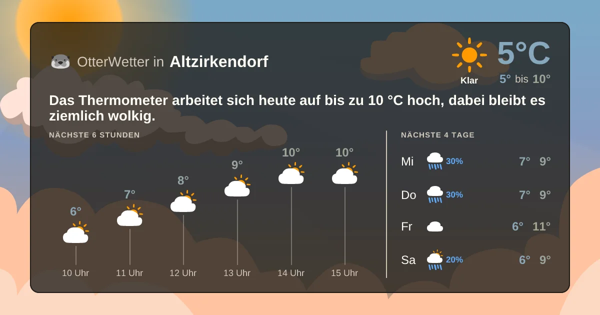 Wetter-Widget-Vorschau mit Vorhersagedaten für Altzirkendorf
