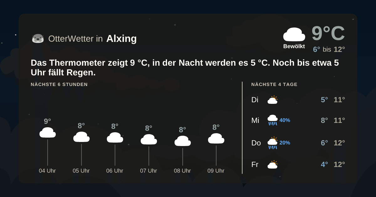 OtterWetter-Widget Alxing