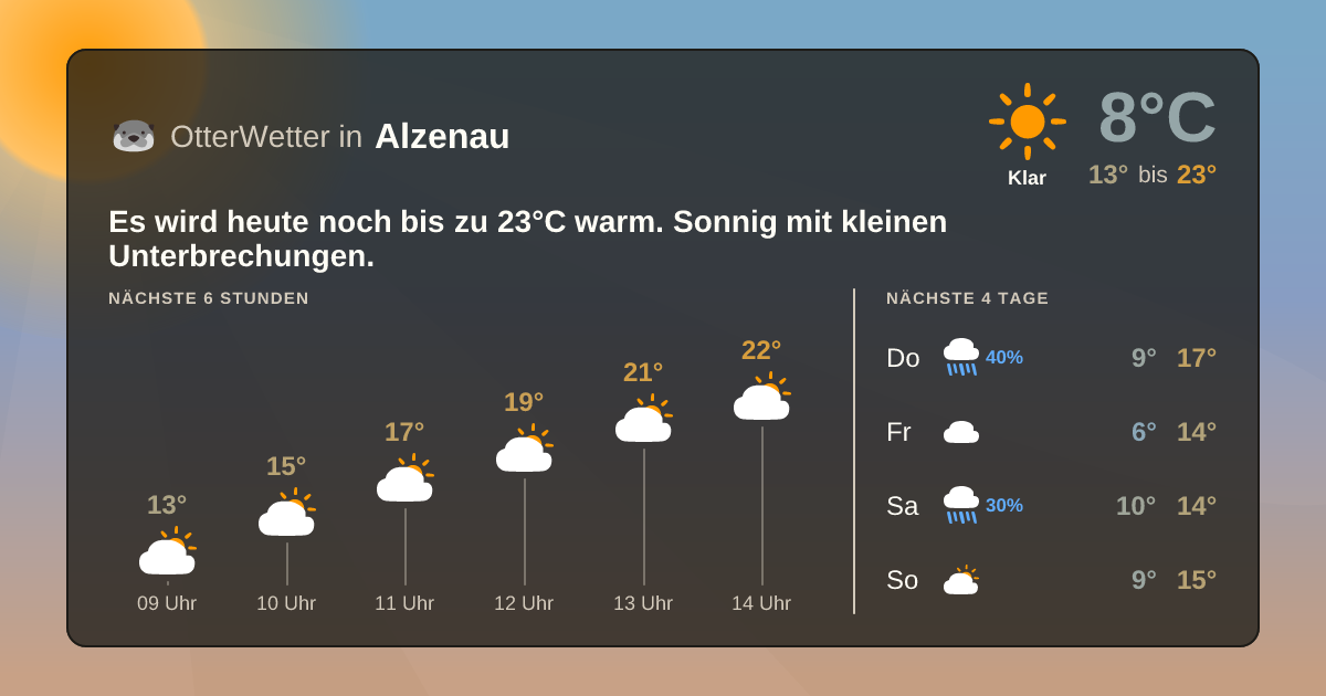 OtterWetter-Widget Alzenau