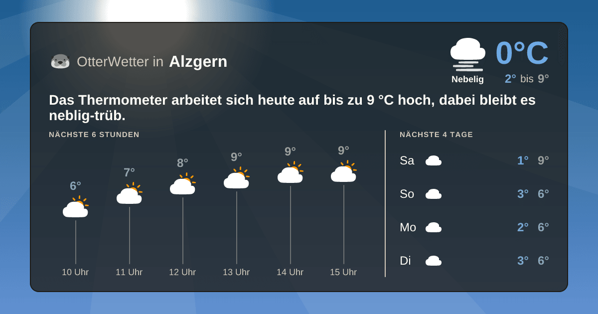 OtterWetter-Widget Alzgern