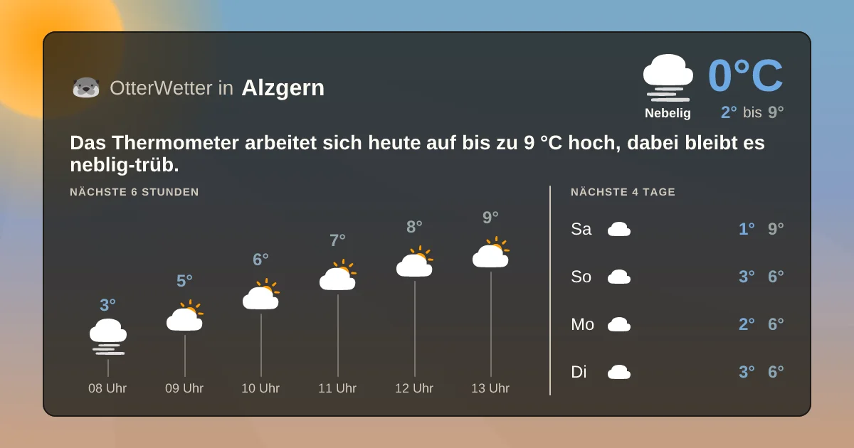 Widget-Vorschau für Alzgern Wetter-Widget-Vorschau mit Vorhersagedaten für Alzgern