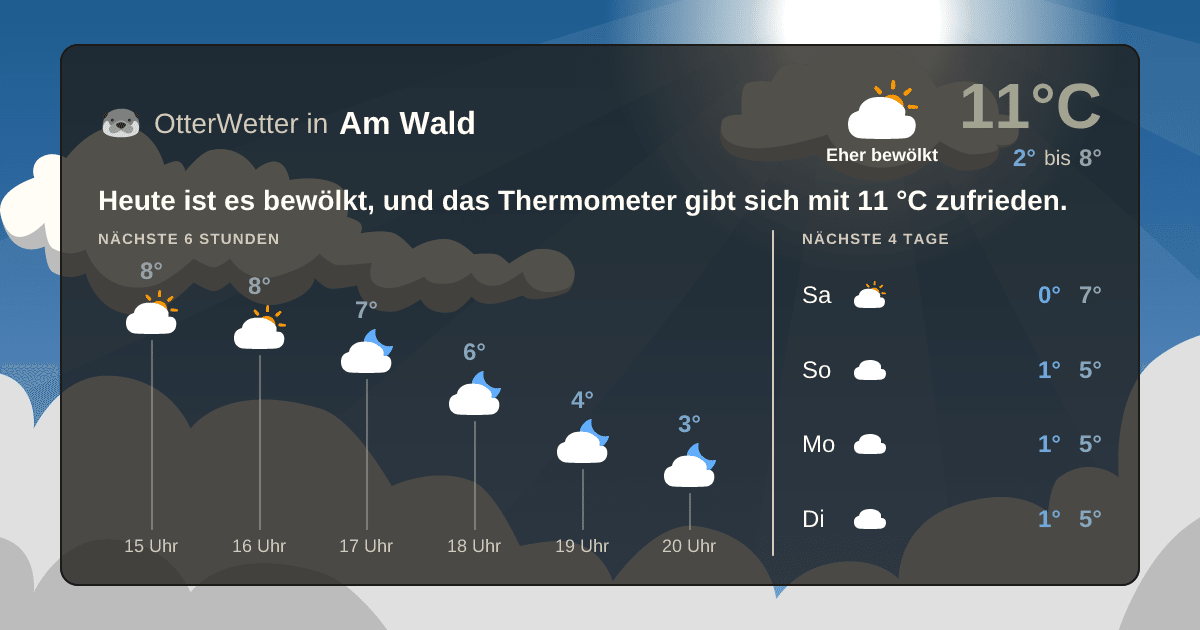 OtterWetter-Widget Am Wald