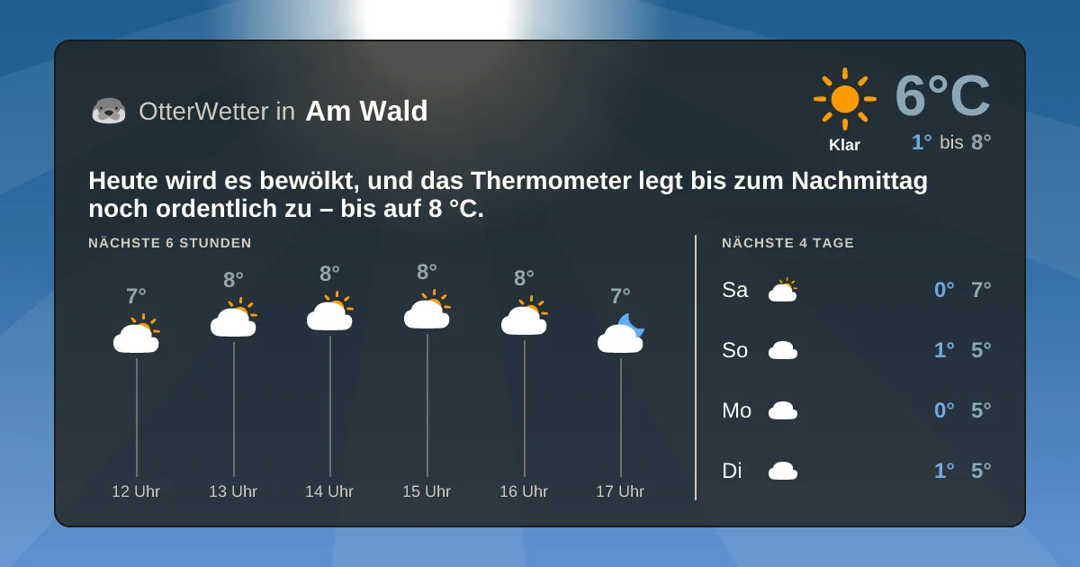Widget-Vorschau für Am Wald Wetter-Widget-Vorschau mit Vorhersagedaten für Am Wald