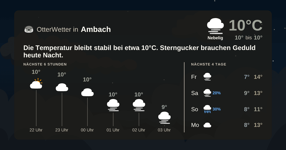 OtterWetter-Widget Ambach