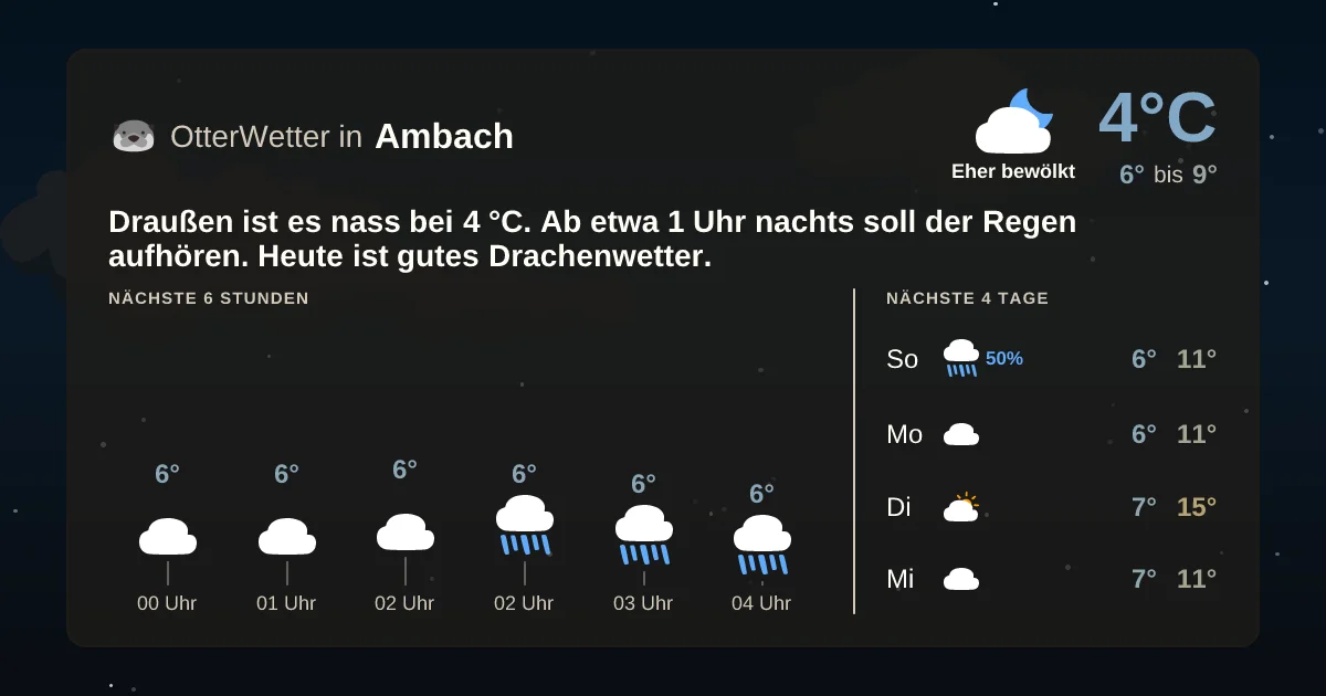 Wetter-Widget-Vorschau mit Vorhersagedaten für Ambach