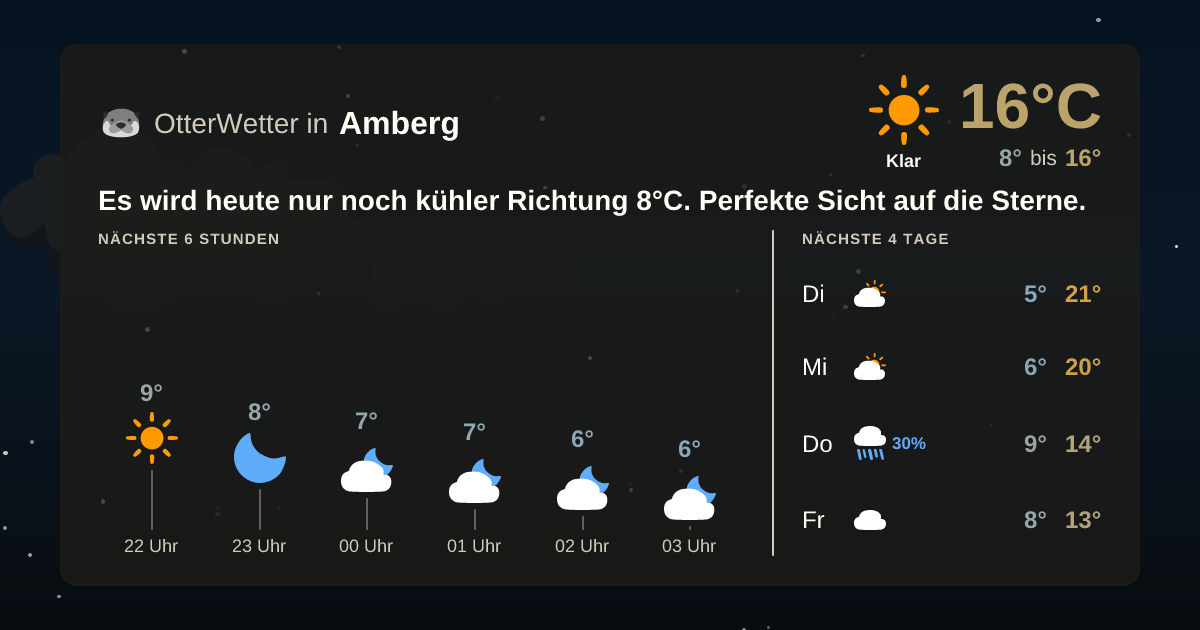 OtterWetter-Widget Amberg