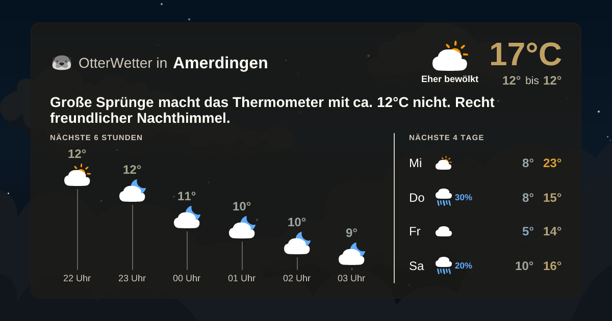 Widget-Vorschau für Amerdingen Wetter-Widget-Vorschau mit Vorhersagedaten für Amerdingen