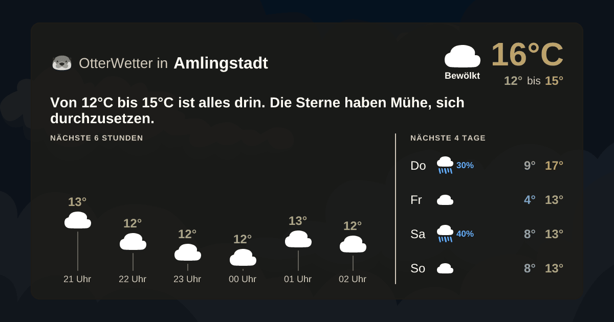 Widget-Vorschau für Amlingstadt Wetter-Widget-Vorschau mit Vorhersagedaten für Amlingstadt