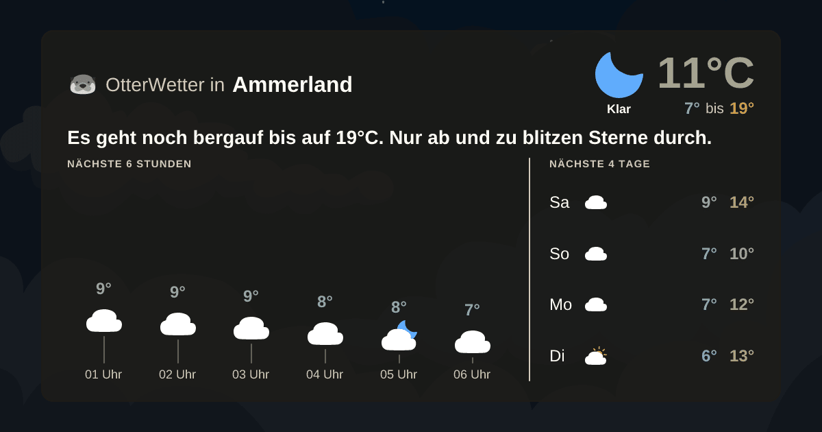 OtterWetter-Widget Ammerland