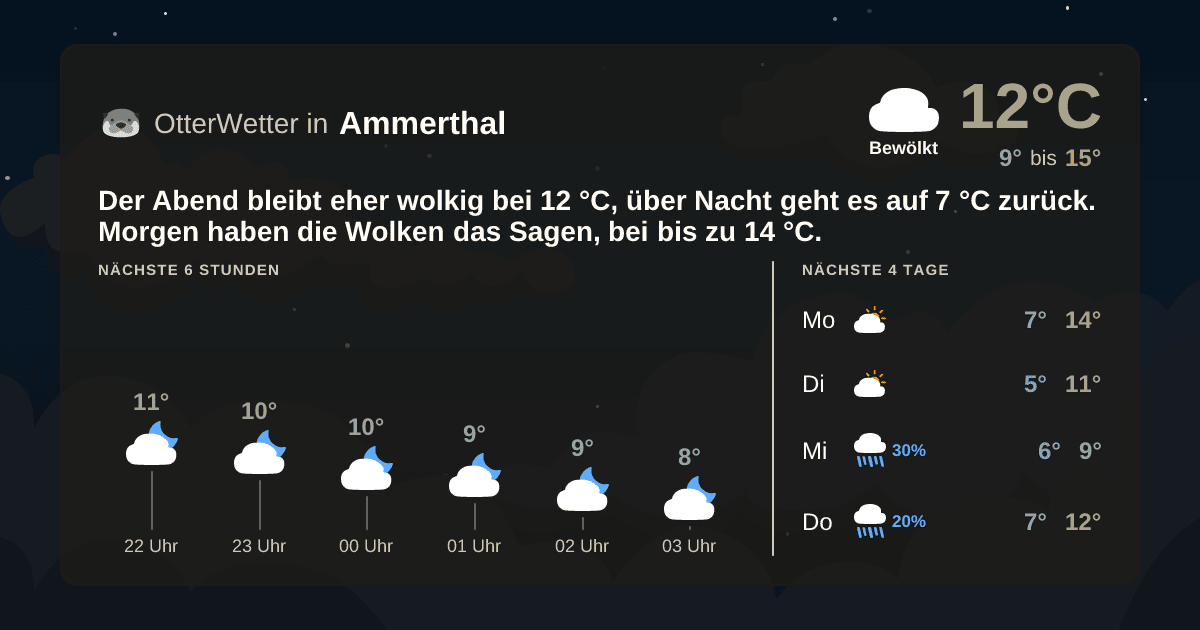 OtterWetter-Widget Ammerthal