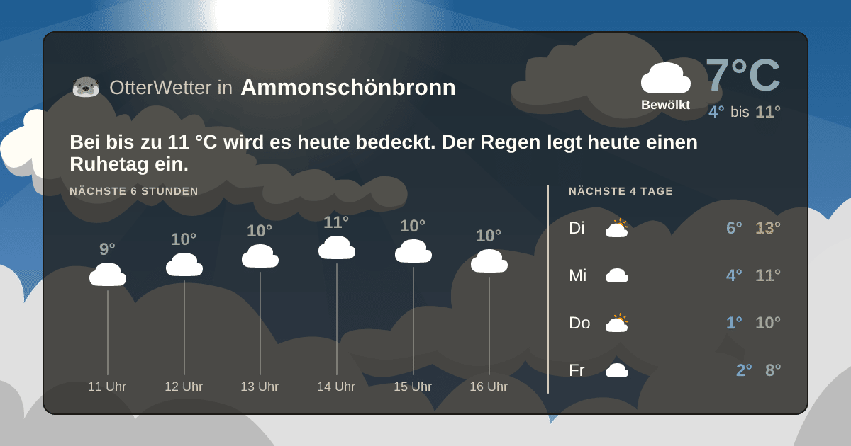 OtterWetter-Widget Ammonschönbronn