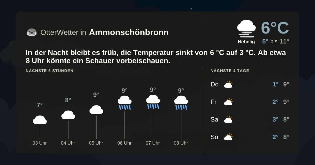 Wetter-Widget-Vorschau mit Vorhersagedaten für Ammonschönbronn