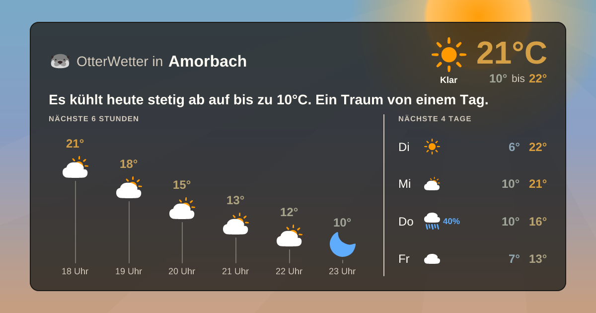 Widget-Vorschau für Amorbach Wetter-Widget-Vorschau mit Vorhersagedaten für Amorbach