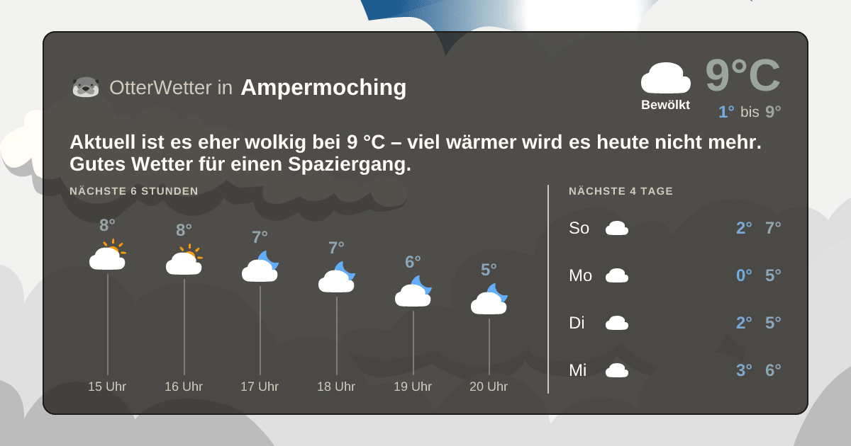 OtterWetter-Widget Ampermoching